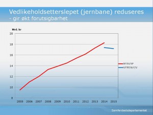 jernbane etterslep